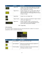 Preview for 22 page of BK Precision 2560 Series User Manual