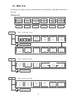 Preview for 19 page of BK Precision 2650A User Manual