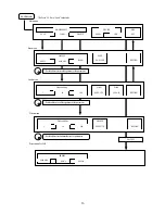 Preview for 22 page of BK Precision 2650A User Manual