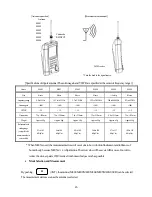 Предварительный просмотр 52 страницы BK Precision 2650A User Manual