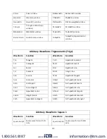 Preview for 45 page of BK Precision 4050B Series User Manual