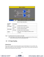 Preview for 94 page of BK Precision 4050B Series User Manual