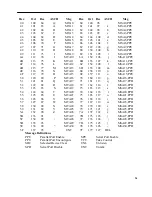 Preview for 94 page of BK Precision 4076 User Manual