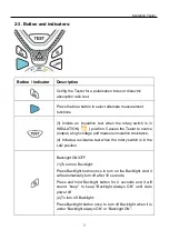 Preview for 25 page of BK Precision Sefram MW9092 Instruction Manual