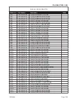 Предварительный просмотр 122 страницы BK Radio KNG Series Service Manual