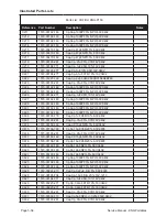 Предварительный просмотр 125 страницы BK Radio KNG Series Service Manual