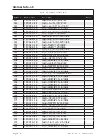 Предварительный просмотр 153 страницы BK Radio KNG Series Service Manual