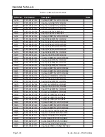 Предварительный просмотр 157 страницы BK Radio KNG Series Service Manual