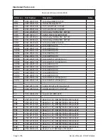 Предварительный просмотр 223 страницы BK Radio KNG Series Service Manual