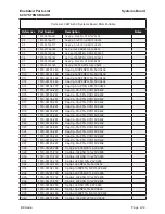 Предварительный просмотр 139 страницы BK Radio P150 Service Manual