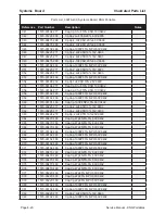 Предварительный просмотр 140 страницы BK Radio P150 Service Manual