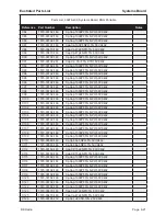 Предварительный просмотр 141 страницы BK Radio P150 Service Manual