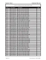 Предварительный просмотр 142 страницы BK Radio P150 Service Manual