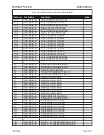 Предварительный просмотр 143 страницы BK Radio P150 Service Manual