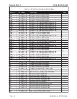 Предварительный просмотр 144 страницы BK Radio P150 Service Manual