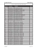 Предварительный просмотр 145 страницы BK Radio P150 Service Manual