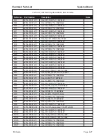 Предварительный просмотр 147 страницы BK Radio P150 Service Manual