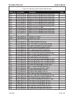 Предварительный просмотр 149 страницы BK Radio P150 Service Manual