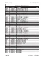 Preview for 172 page of BK Radio P150 Service Manual