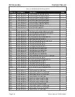 Preview for 204 page of BK Radio P150 Service Manual