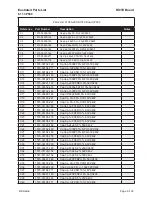 Предварительный просмотр 223 страницы BK Radio P150 Service Manual