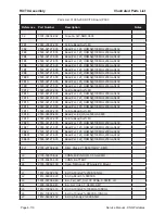 Предварительный просмотр 230 страницы BK Radio P150 Service Manual