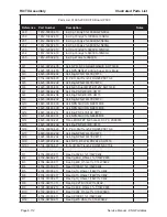 Предварительный просмотр 232 страницы BK Radio P150 Service Manual