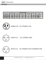 Preview for 8 page of BK RESOURCES STESW-2-120 Installation & Operating Manual