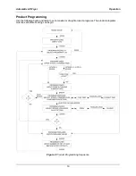 Предварительный просмотр 21 страницы BKI ALF-F Service Manual