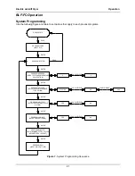 Preview for 24 page of BKI BLF-F Installation & Operation Manual