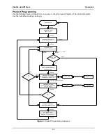 Preview for 27 page of BKI BLF-F Installation & Operation Manual