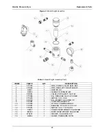 Preview for 28 page of BKI FKM Service Manual