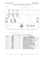 Preview for 42 page of BKI FKM Service Manual