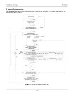 Предварительный просмотр 22 страницы BKI LGF Service Manual