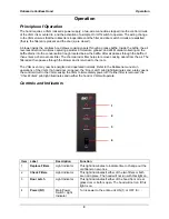 Preview for 11 page of BKI Rotisserie Ventless Hood VGH-Series Installation And Operation Manual