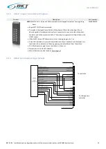 Предварительный просмотр 14 страницы BKT Elektronik ACBS Installation And Configuration Manual