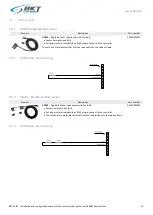 Предварительный просмотр 19 страницы BKT Elektronik ACBS Installation And Configuration Manual