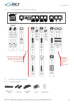 Предварительный просмотр 28 страницы BKT Elektronik ACBS Installation And Configuration Manual