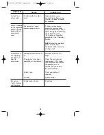 Preview for 16 page of Black & Decker 641915-00 Instruction Manual