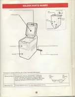 Preview for 4 page of Black & Decker All-In-One B1500 Operating Instructions & Cook Book