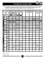 Preview for 12 page of Black & Decker ALL-IN-ONE B1561 Operating Instructions & Cook Book