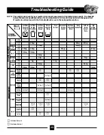 Preview for 12 page of Black & Decker All-In-One Deluxe Horizontal B2005 Operating Instructions & Cook Book