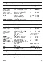 Preview for 88 page of Black & Decker BCD700S Original Instructions Manual