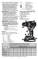 Preview for 4 page of Black & Decker BDCDD220C Instruction Manual