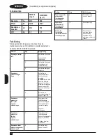 Preview for 32 page of Black & Decker BDS1616R Instructions Manual