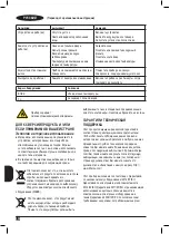 Предварительный просмотр 130 страницы Black & Decker BXAC12001E Instruction Manual