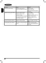 Preview for 20 page of Black & Decker BXAC9000E Instructions Manual