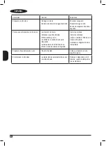 Preview for 62 page of Black & Decker BXAC9000E Instructions Manual