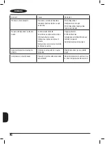 Preview for 148 page of Black & Decker BXAC9000E Instructions Manual