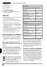 Preview for 32 page of Black & Decker BXEFF120E Original Instructions Manual